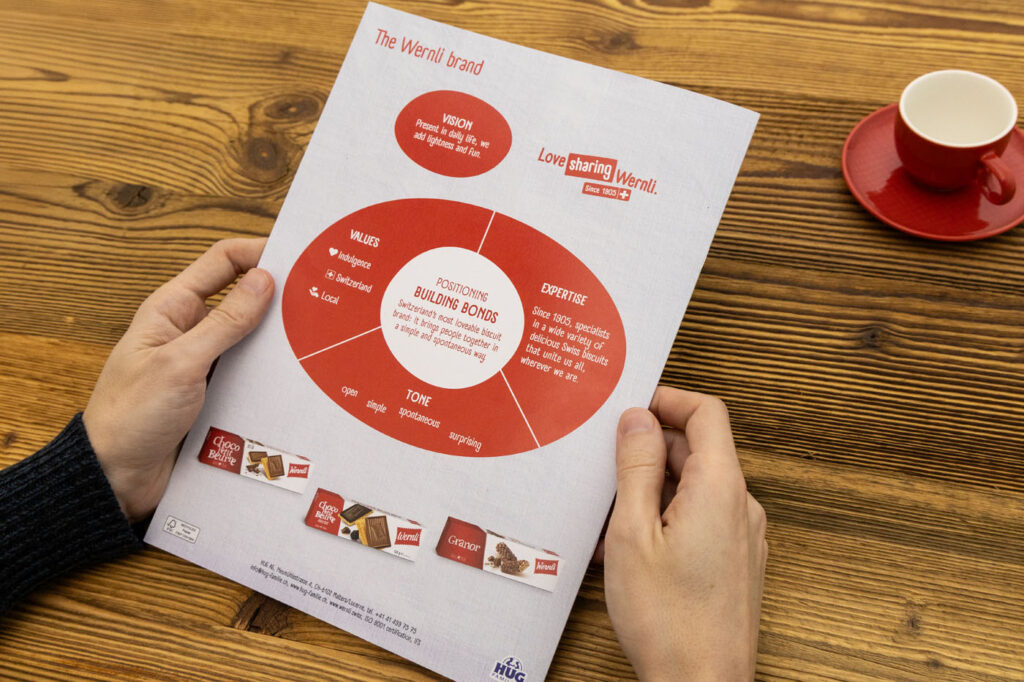 Eine Person hält an einem Holztisch ein Blatt mit einem Diagramm mit dem Titel „Die Marke Werndl“. Das Diagramm besteht aus den Abschnitten Vision, Werte, Ton und Expertise sowie kleineren Textdetails. Auf dem Tisch steht eine rote Kaffeetasse.