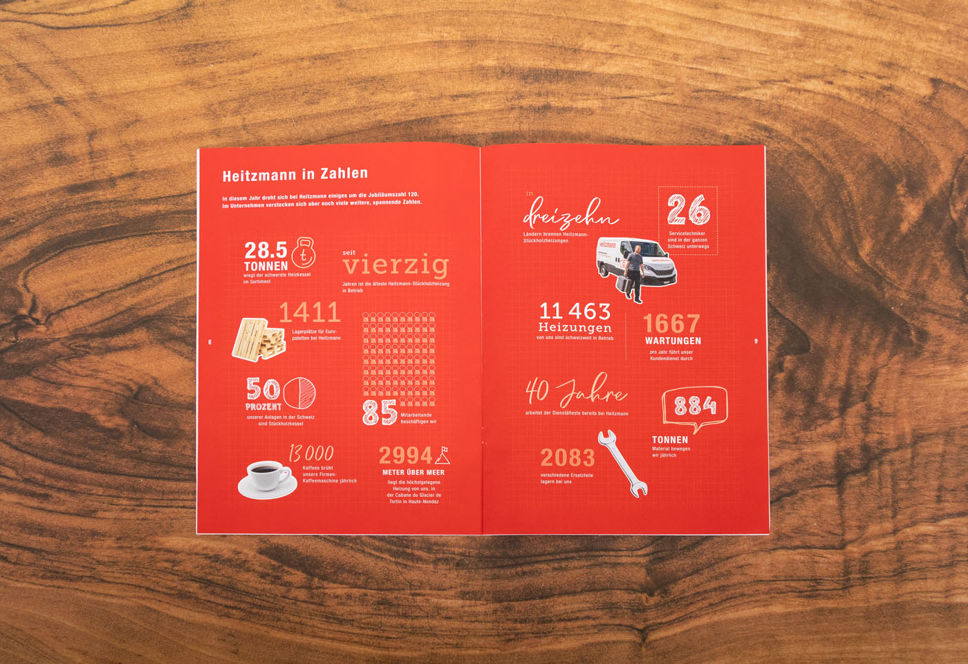 Offenes Heft mit Infografiken auf einer Holzoberfläche. Die roten Seiten zeigen verschiedene Zahlen, Symbole und deutschen Text. Zu den Illustrationen gehören eine Kaffeetasse, ein Schraubenschlüssel und ein Bus.